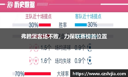 弗赖堡客场不败，力保联赛榜首位置
