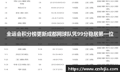 全运会积分榜更新成都网球队凭99分稳居第一位