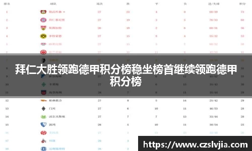 拜仁大胜领跑德甲积分榜稳坐榜首继续领跑德甲积分榜