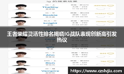 王者荣耀灵活性排名揭晓IG战队表现创新高引发热议
