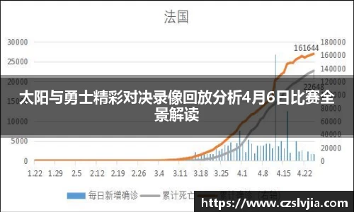 太阳与勇士精彩对决录像回放分析4月6日比赛全景解读