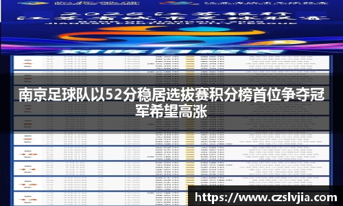 南京足球队以52分稳居选拔赛积分榜首位争夺冠军希望高涨